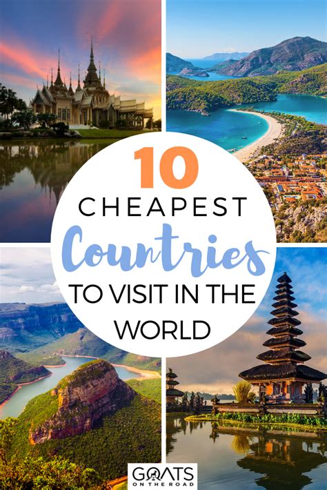 most affordable countries to visit.